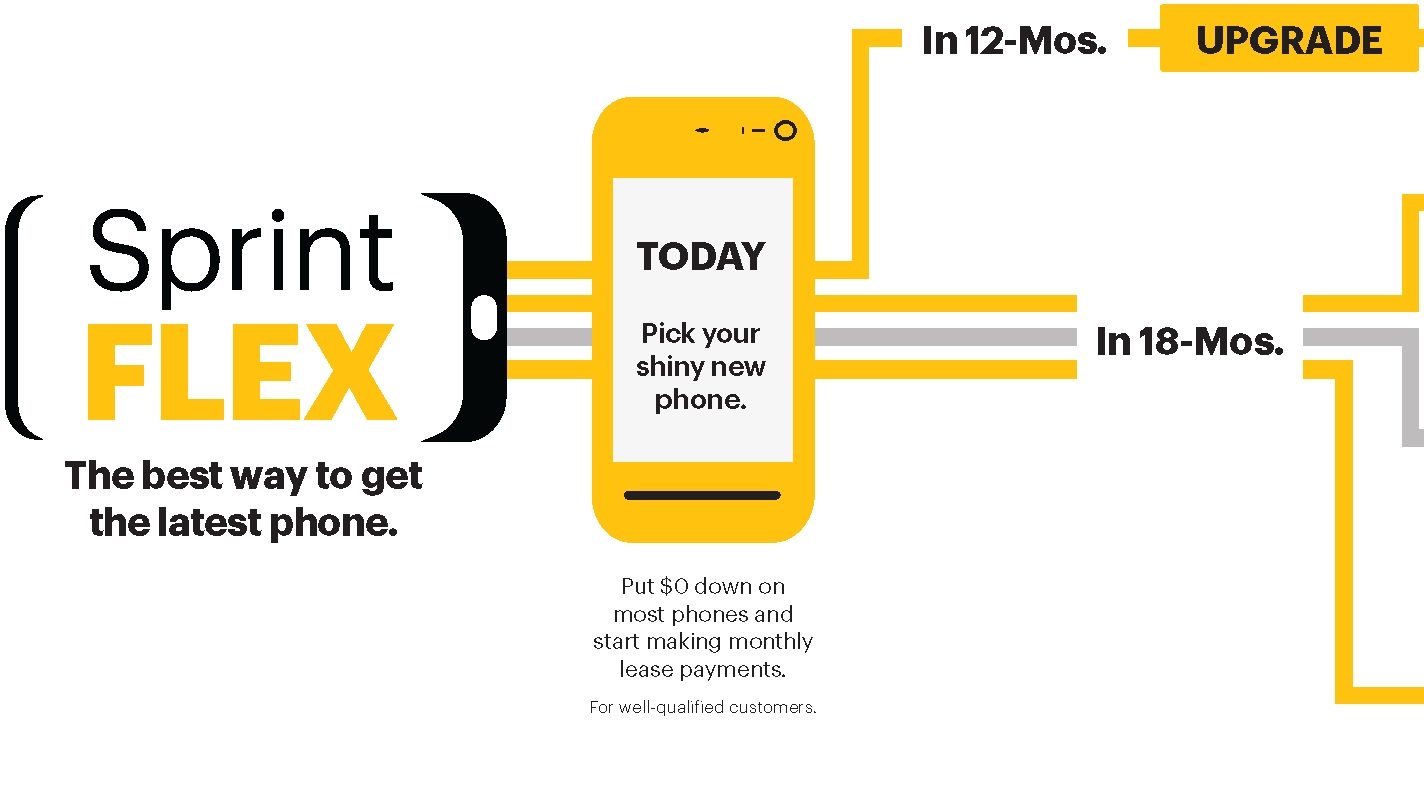 Can You Unlock A Sprint Iphone If You Owe Money The Sprint Flex Lease Might Be For You Letstalk Com