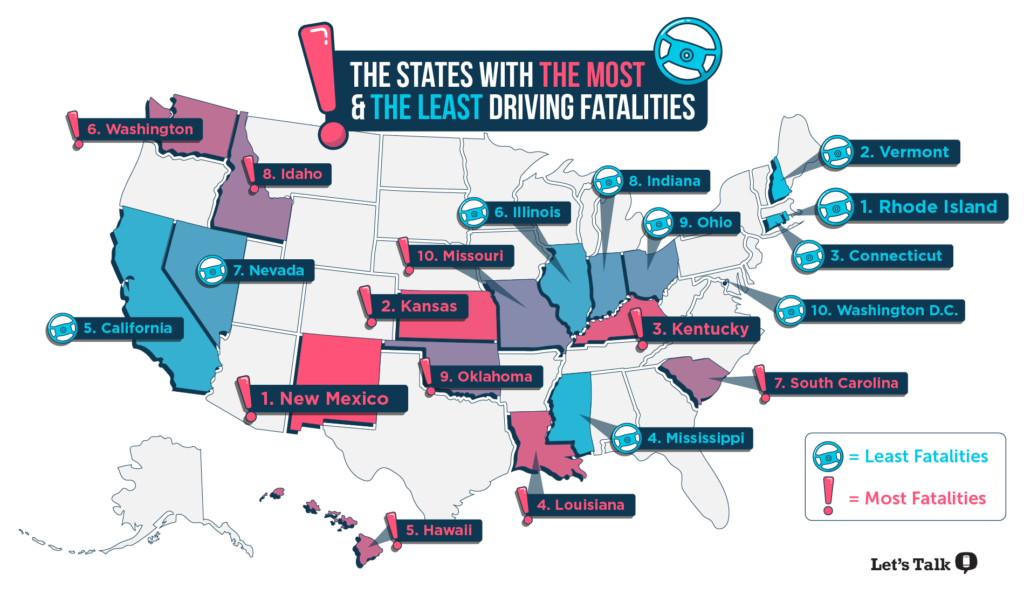 Distracted driving states